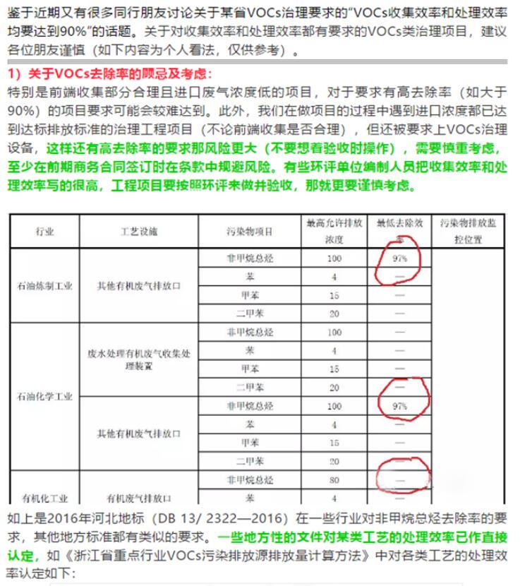 省廳公開(kāi)曝光一批涉VOCs突出環(huán)境違法問(wèn)題，來(lái)對(duì)照自查！