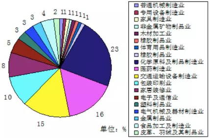 VOC、VOCs、TVOC都是啥？這篇文幫你理清！
