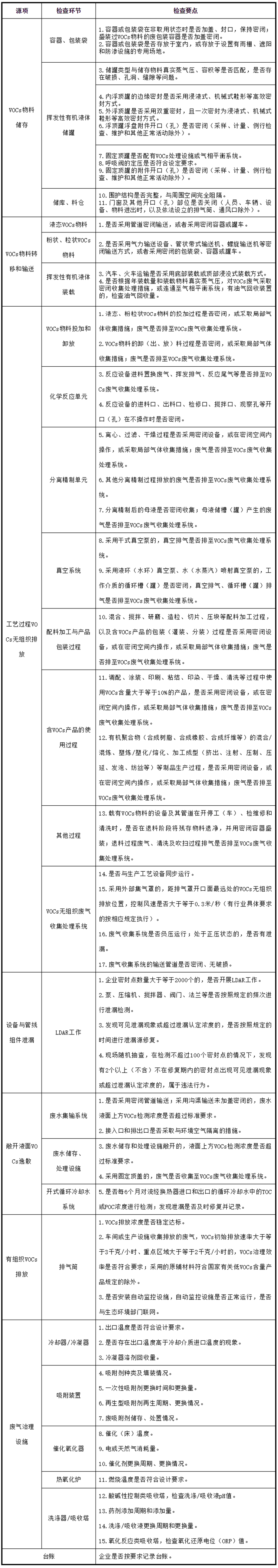 工業(yè)油煙凈化設(shè)備的安裝注意項，要知道